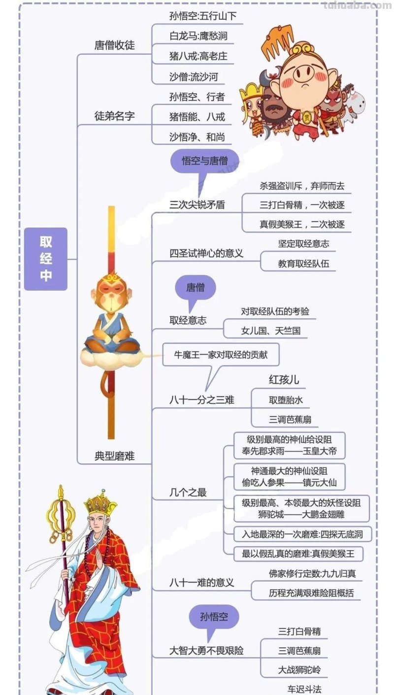 《四大名著》思维导图合集！串联全部知识内容，考点“一目了然”