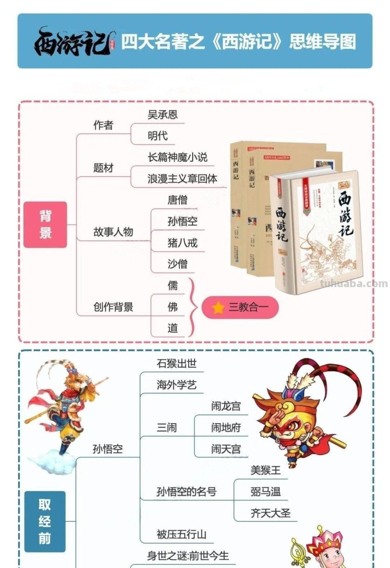 《四大名著》思维导图合集！串联全部知识内容，考点“一目了然”