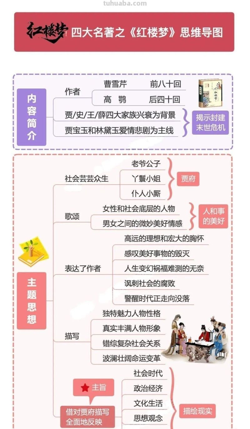 《四大名著》思维导图合集！串联全部知识内容，考点“一目了然”