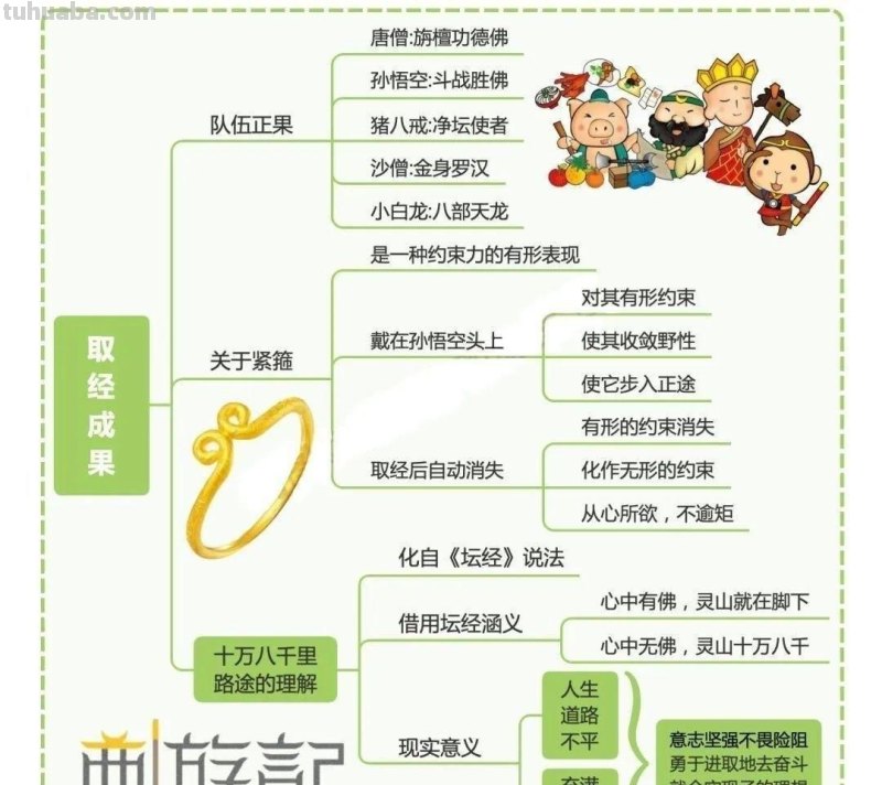 《四大名著》思维导图合集！串联全部知识内容，考点“一目了然”