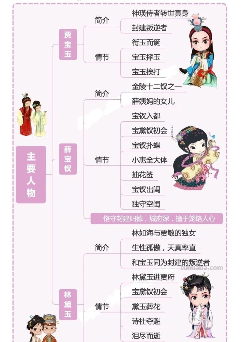 《四大名著》思维导图合集！串联全部知识内容，考点“一目了然”