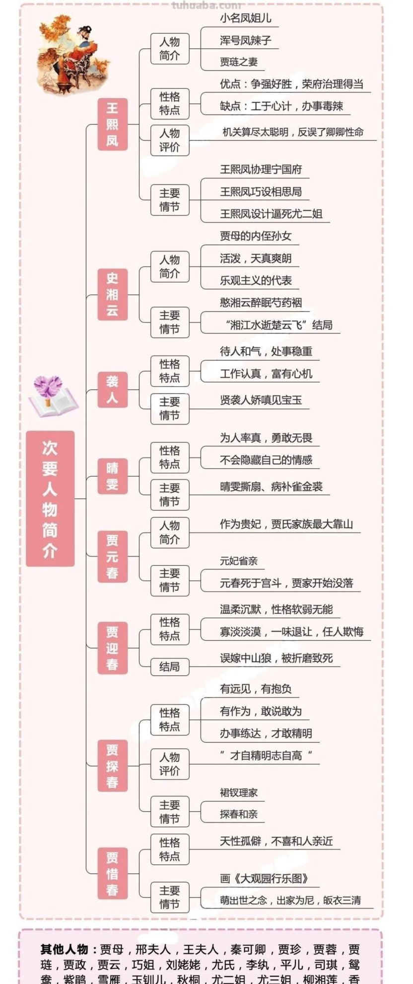 《四大名著》思维导图合集！串联全部知识内容，考点“一目了然”