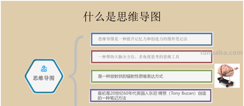 66页完整版,思维导图培训教材,有案例,非常全面,强烈推荐收藏 66页完整版,思维导图培训教材,有案例,非常全面,强烈推荐收藏