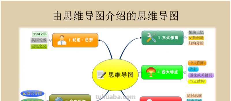 66页完整版,思维导图培训教材,有案例,非常全面,强烈推荐收藏 66页完整版,思维导图培训教材,有案例,非常全面,强烈推荐收藏