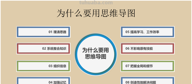 66页完整版,思维导图培训教材,有案例,非常全面,强烈推荐收藏 66页完整版,思维导图培训教材,有案例,非常全面,强烈推荐收藏