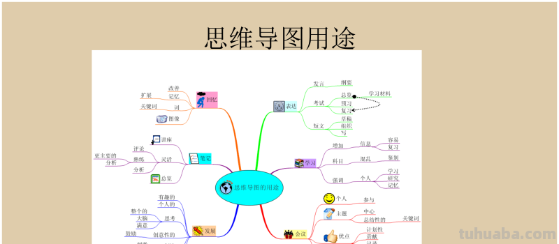 66页完整版,思维导图培训教材,有案例,非常全面,强烈推荐收藏 66页完整版,思维导图培训教材,有案例,非常全面,强烈推荐收藏