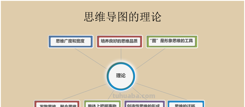 66页完整版,思维导图培训教材,有案例,非常全面,强烈推荐收藏 66页完整版,思维导图培训教材,有案例,非常全面,强烈推荐收藏