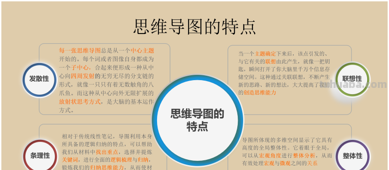 66页完整版,思维导图培训教材,有案例,非常全面,强烈推荐收藏 66页完整版,思维导图培训教材,有案例,非常全面,强烈推荐收藏