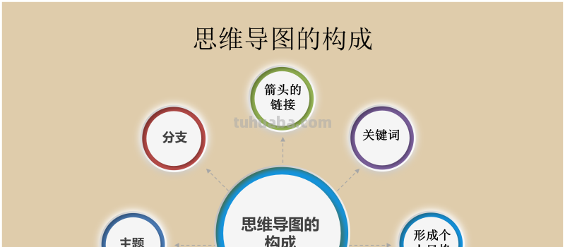 66页完整版,思维导图培训教材,有案例,非常全面,强烈推荐收藏 66页完整版,思维导图培训教材,有案例,非常全面,强烈推荐收藏