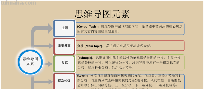 66页完整版,思维导图培训教材,有案例,非常全面,强烈推荐收藏 66页完整版,思维导图培训教材,有案例,非常全面,强烈推荐收藏