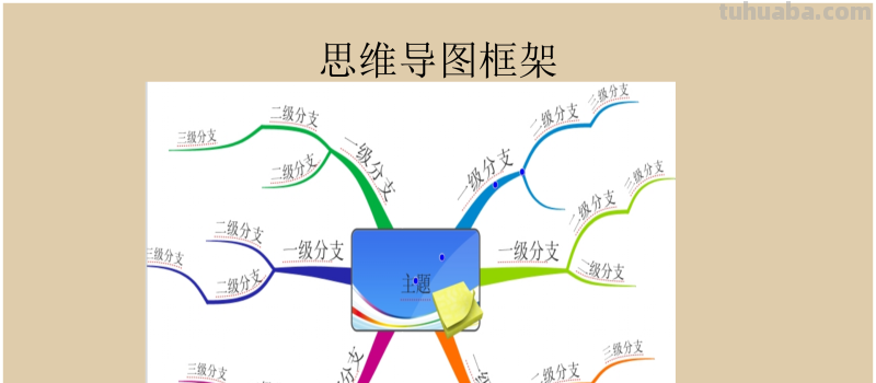 66页完整版,思维导图培训教材,有案例,非常全面,强烈推荐收藏 66页完整版,思维导图培训教材,有案例,非常全面,强烈推荐收藏