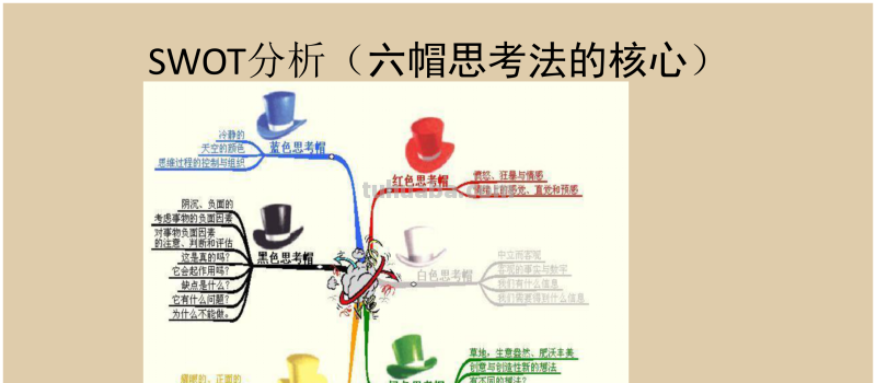 66页完整版,思维导图培训教材,有案例,非常全面,强烈推荐收藏 66页完整版,思维导图培训教材,有案例,非常全面,强烈推荐收藏