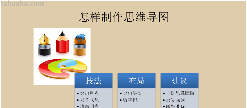 66页完整版,思维导图培训教材,有案例,非常全面,强烈推荐收藏 66页完整版,思维导图培训教材,有案例,非常全面,强烈推荐收藏