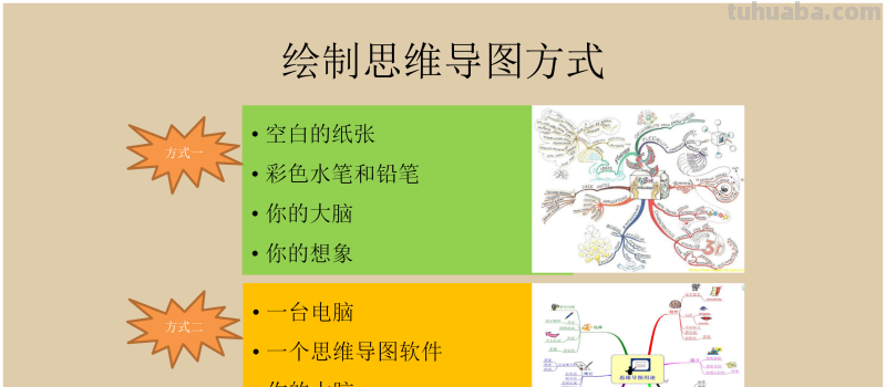 66页完整版,思维导图培训教材,有案例,非常全面,强烈推荐收藏 66页完整版,思维导图培训教材,有案例,非常全面,强烈推荐收藏
