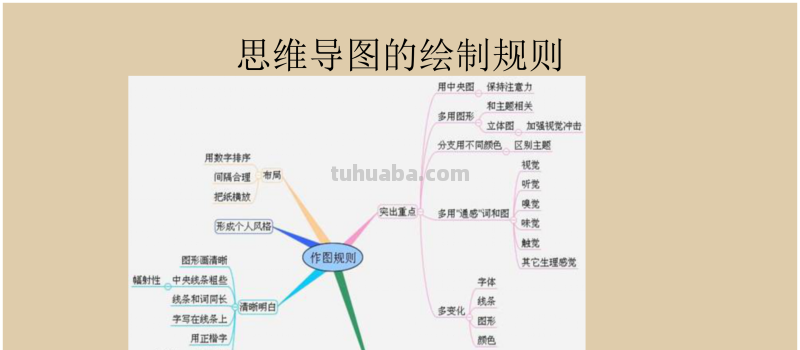 66页完整版,思维导图培训教材,有案例,非常全面,强烈推荐收藏 66页完整版,思维导图培训教材,有案例,非常全面,强烈推荐收藏