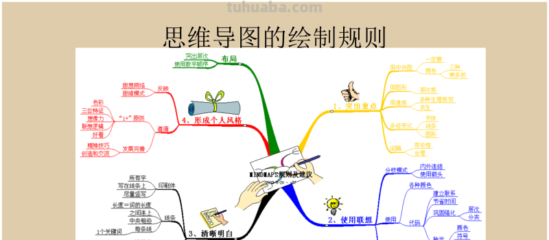 66页完整版,思维导图培训教材,有案例,非常全面,强烈推荐收藏 66页完整版,思维导图培训教材,有案例,非常全面,强烈推荐收藏