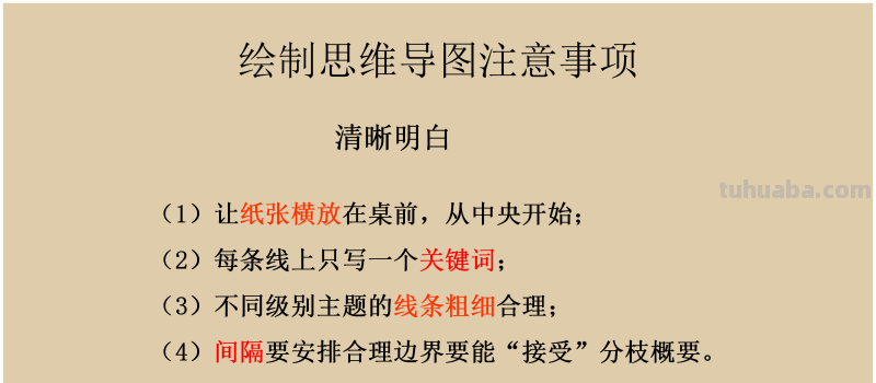 66页完整版,思维导图培训教材,有案例,非常全面,强烈推荐收藏 66页完整版,思维导图培训教材,有案例,非常全面,强烈推荐收藏