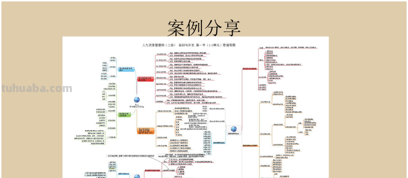 66页完整版,思维导图培训教材,有案例,非常全面,强烈推荐收藏 66页完整版,思维导图培训教材,有案例,非常全面,强烈推荐收藏
