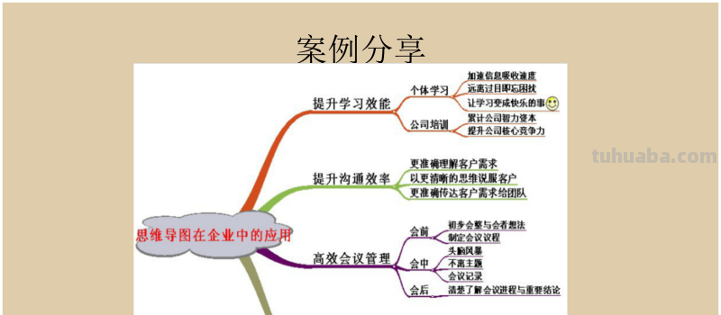 66页完整版,思维导图培训教材,有案例,非常全面,强烈推荐收藏 66页完整版,思维导图培训教材,有案例,非常全面,强烈推荐收藏