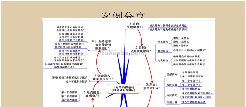 66页完整版,思维导图培训教材,有案例,非常全面,强烈推荐收藏 66页完整版,思维导图培训教材,有案例,非常全面,强烈推荐收藏