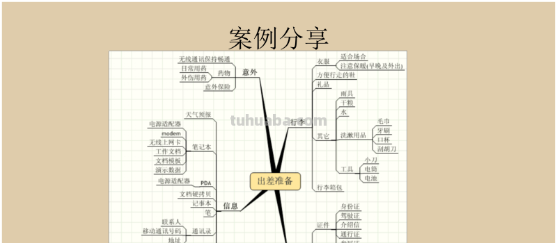 66页完整版,思维导图培训教材,有案例,非常全面,强烈推荐收藏 66页完整版,思维导图培训教材,有案例,非常全面,强烈推荐收藏