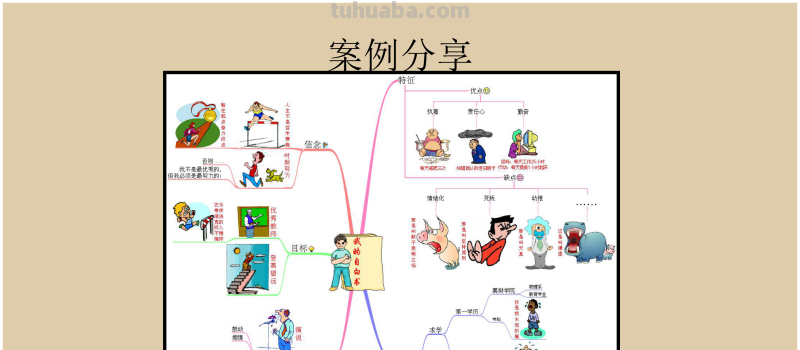 66页完整版,思维导图培训教材,有案例,非常全面,强烈推荐收藏 66页完整版,思维导图培训教材,有案例,非常全面,强烈推荐收藏