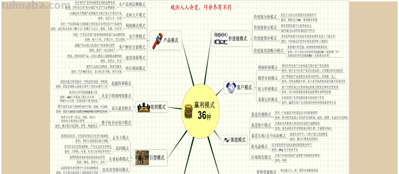 66页完整版,思维导图培训教材,有案例,非常全面,强烈推荐收藏 66页完整版,思维导图培训教材,有案例,非常全面,强烈推荐收藏