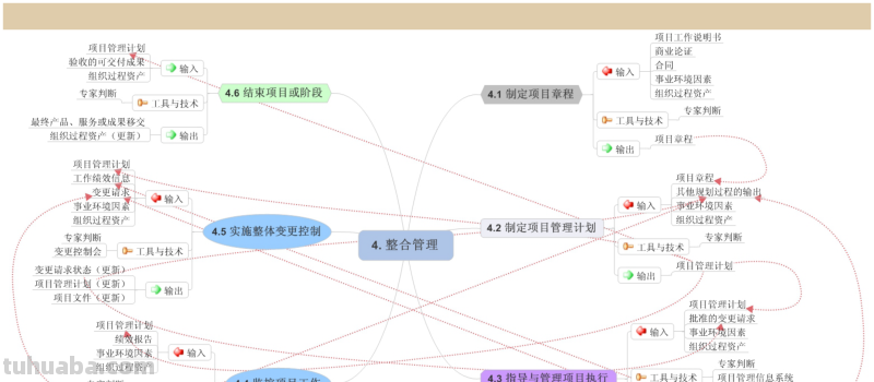 66页完整版,思维导图培训教材,有案例,非常全面,强烈推荐收藏 66页完整版,思维导图培训教材,有案例,非常全面,强烈推荐收藏