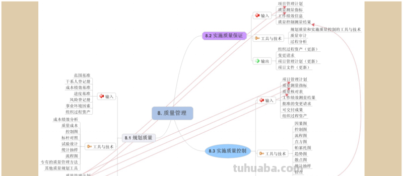 66页完整版,思维导图培训教材,有案例,非常全面,强烈推荐收藏 66页完整版,思维导图培训教材,有案例,非常全面,强烈推荐收藏