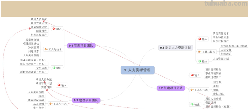 66页完整版,思维导图培训教材,有案例,非常全面,强烈推荐收藏 66页完整版,思维导图培训教材,有案例,非常全面,强烈推荐收藏