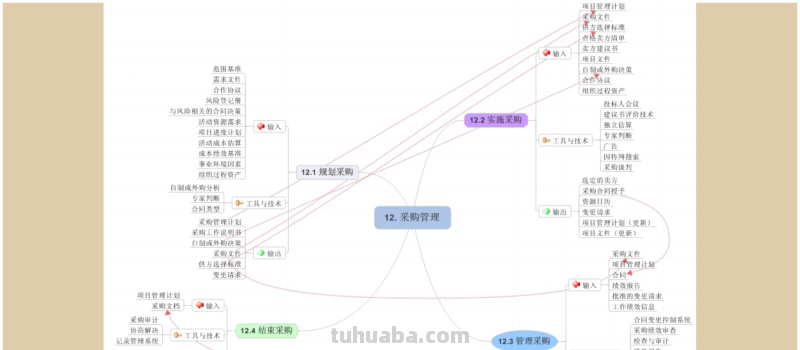 66页完整版,思维导图培训教材,有案例,非常全面,强烈推荐收藏 66页完整版,思维导图培训教材,有案例,非常全面,强烈推荐收藏