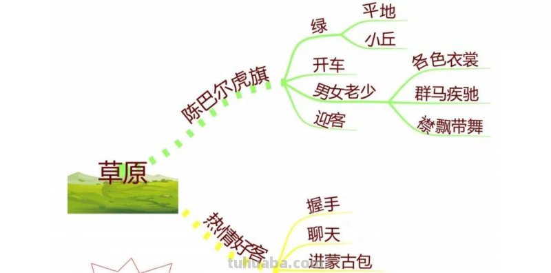 部编版语文六（上）全册课文思维导图