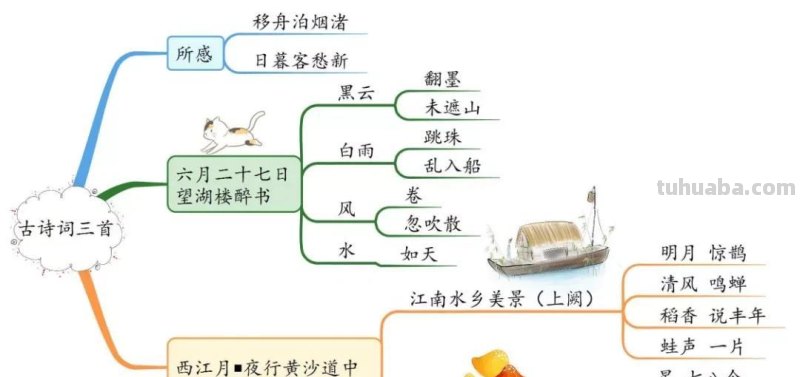 部编版语文六(上)全册课文思维导图 部编版语文六(上)全册课文思维导图
