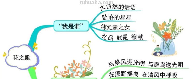 部编版语文六(上)全册课文思维导图 部编版语文六(上)全册课文思维导图