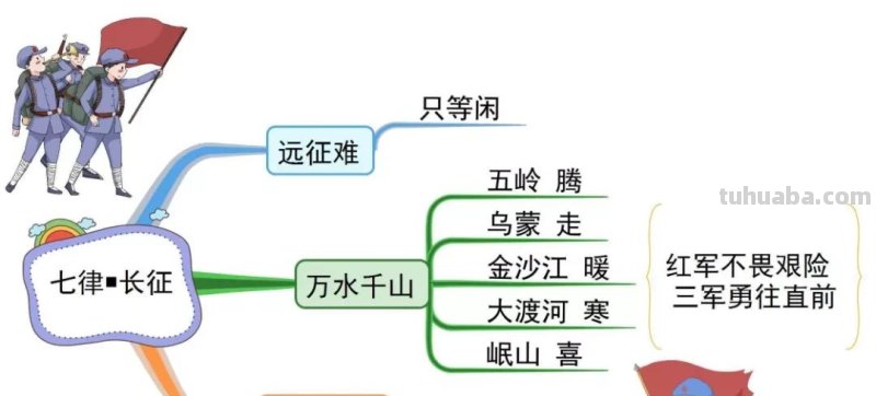 部编版语文六(上)全册课文思维导图 部编版语文六(上)全册课文思维导图
