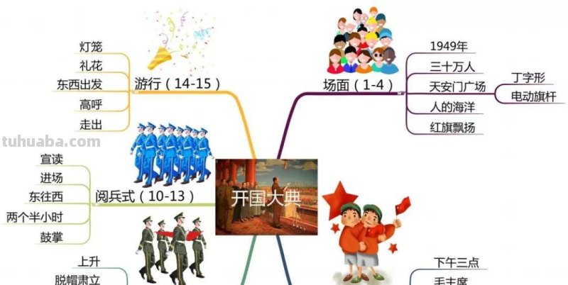 部编版语文六(上)全册课文思维导图 部编版语文六(上)全册课文思维导图