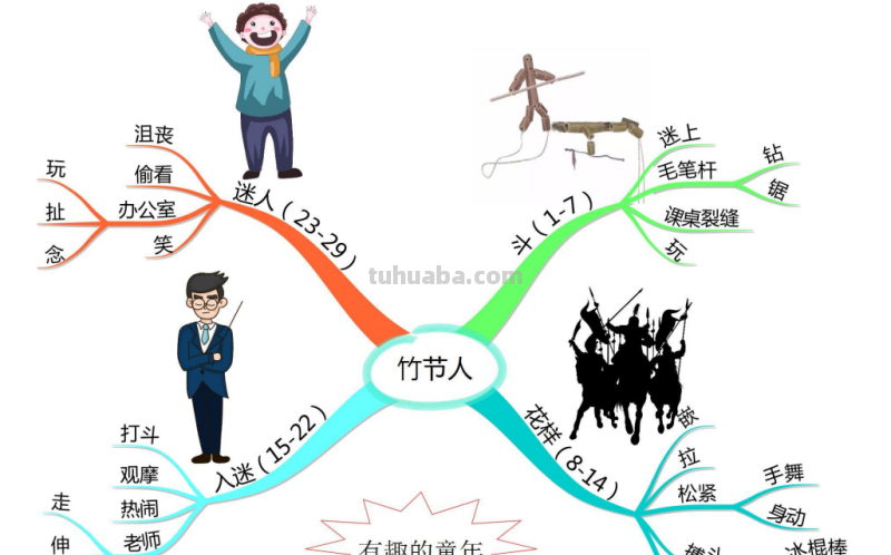 部编版语文六(上)全册课文思维导图 部编版语文六(上)全册课文思维导图