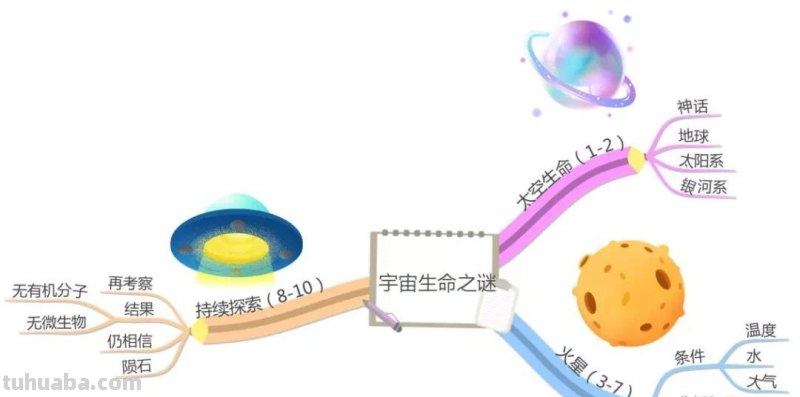 部编版语文六(上)全册课文思维导图 部编版语文六(上)全册课文思维导图