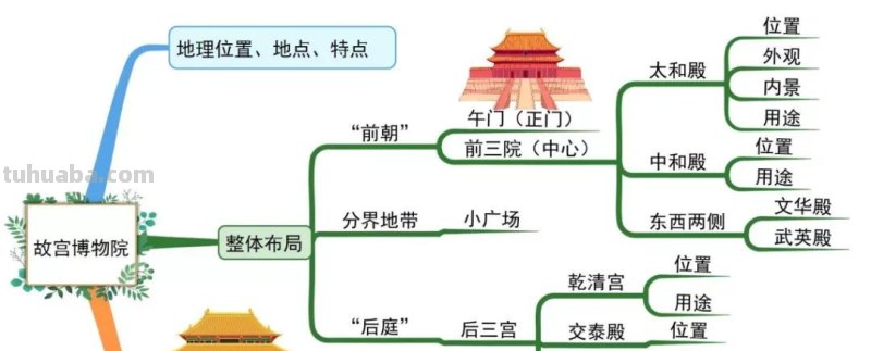 部编版语文六(上)全册课文思维导图 部编版语文六(上)全册课文思维导图