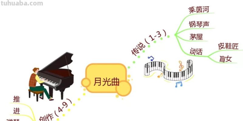 部编版语文六(上)全册课文思维导图 部编版语文六(上)全册课文思维导图