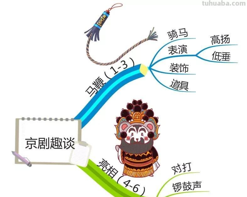 部编版语文六(上)全册课文思维导图 部编版语文六(上)全册课文思维导图