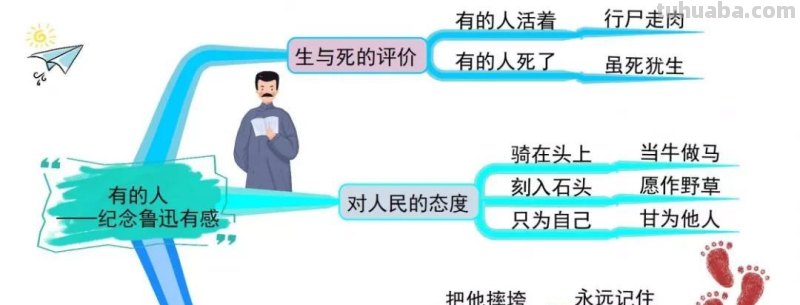 部编版语文六(上)全册课文思维导图 部编版语文六(上)全册课文思维导图