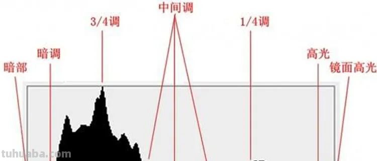 这5个拍摄技巧,帮助你更好地拍好照片 这5个拍摄技巧,帮助你更好地拍好照片
