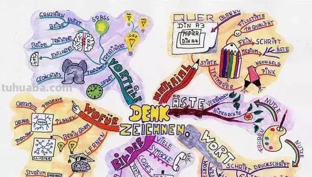 思维导图的精髓！你get到了吗？