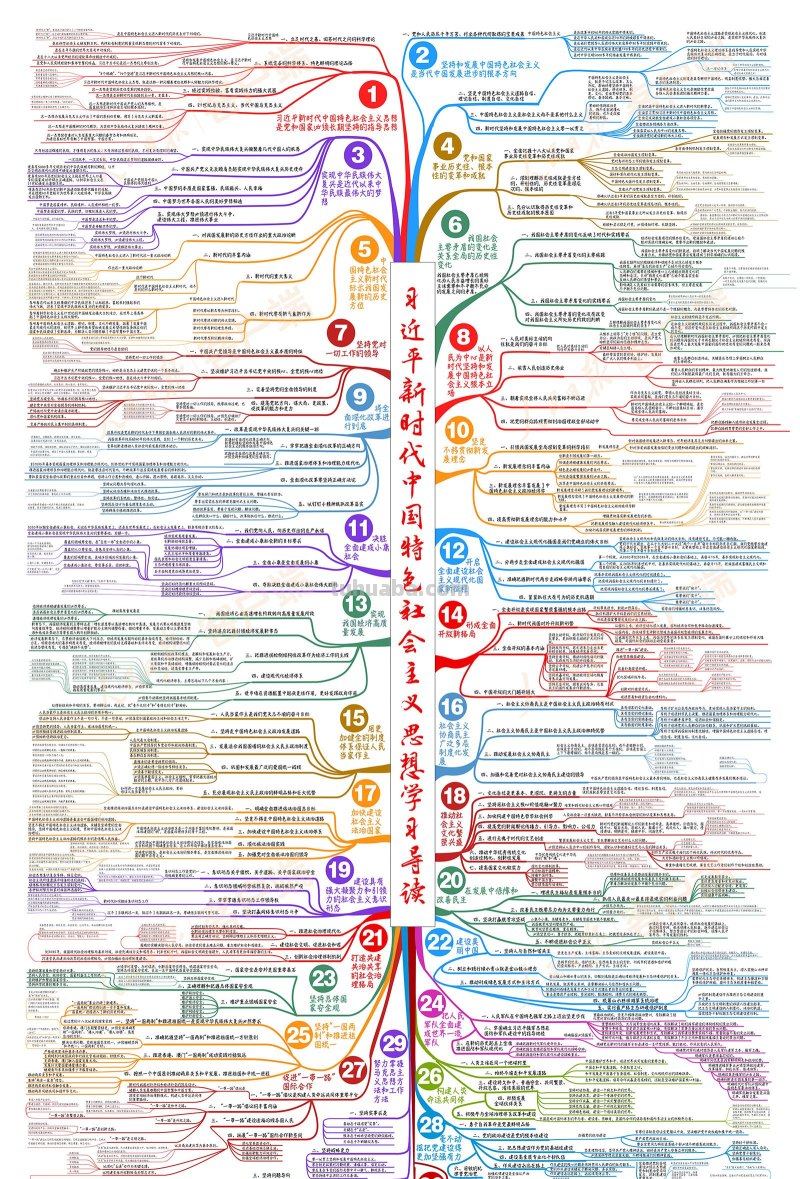 思维导图｜习近平新时代中国特色社会主义思想学习导读，收好！