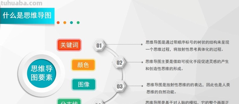 怎么做好思维导图：思维导图完整版教程