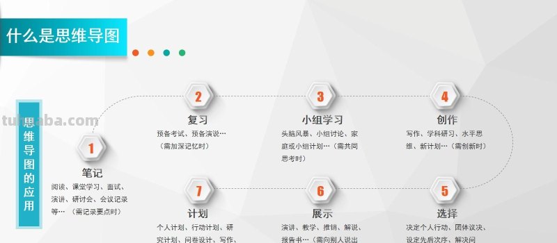 怎么做好思维导图：思维导图完整版教程