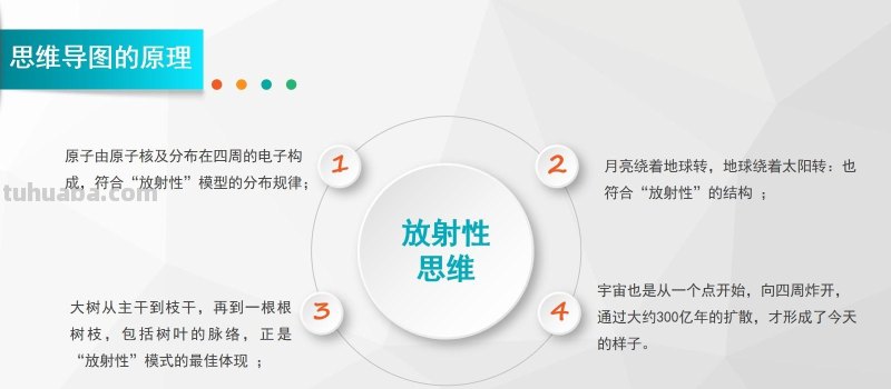 怎么做好思维导图：思维导图完整版教程