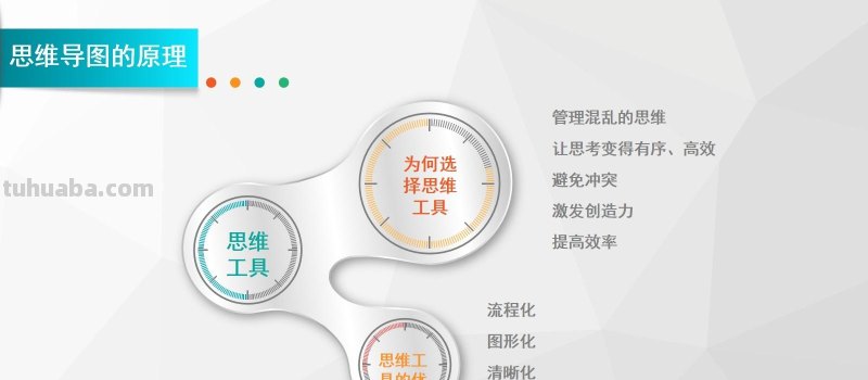 怎么做好思维导图：思维导图完整版教程