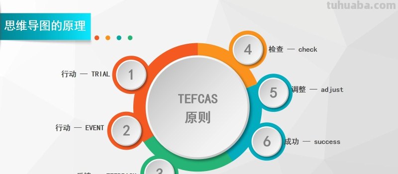 怎么做好思维导图：思维导图完整版教程